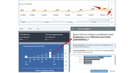 sap-analytics-cloud-planification-collaborative